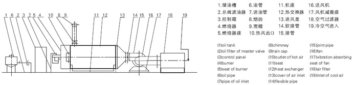 RLY系列燃油热风炉流程图 RLY系列燃油热风炉流程图