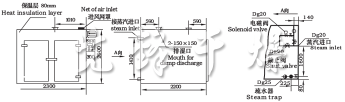 CT-C系列热风循环烘箱示意图 CT-C系列热风循环烘箱示意图