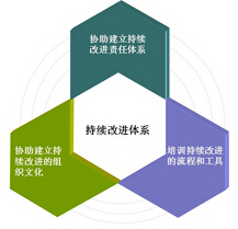 干燥设备行业需要持续改进