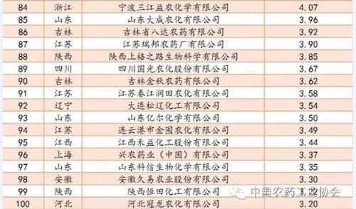 2016^农药销售五^企业-&mdash;84-100